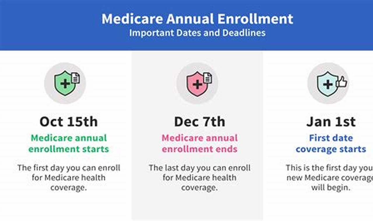 Medicare Deadline 2024