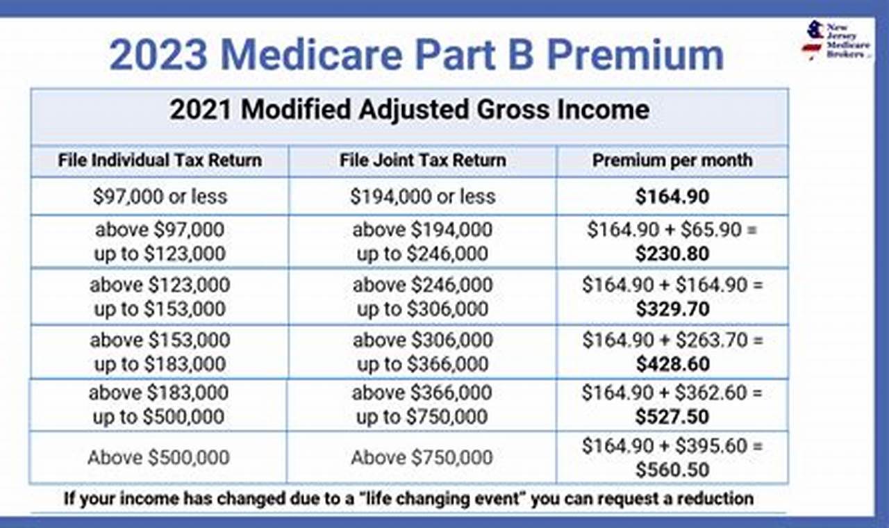 Medicare Tax Increase 2024