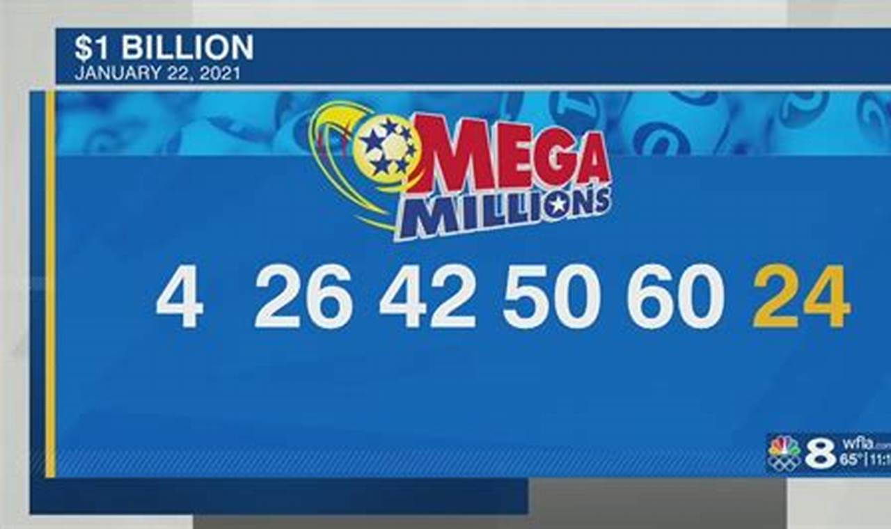 Mega Million December 19 2024 Numbers