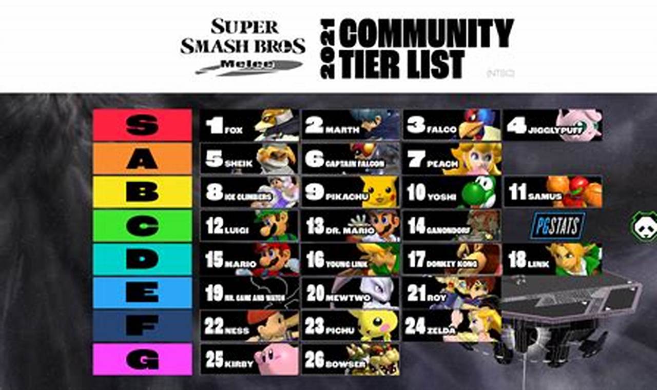 Melee Tier List 2024 Pokemon