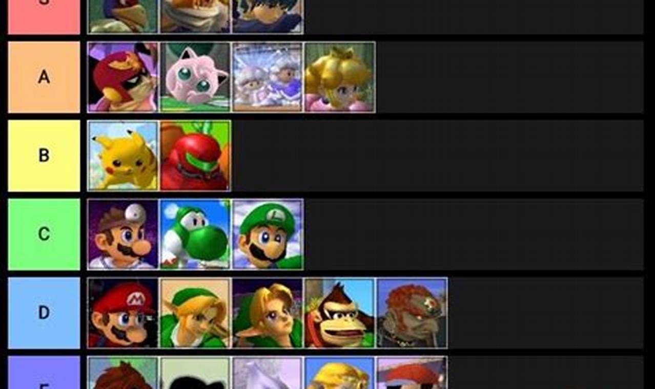 Melee Top 100 Players 2024