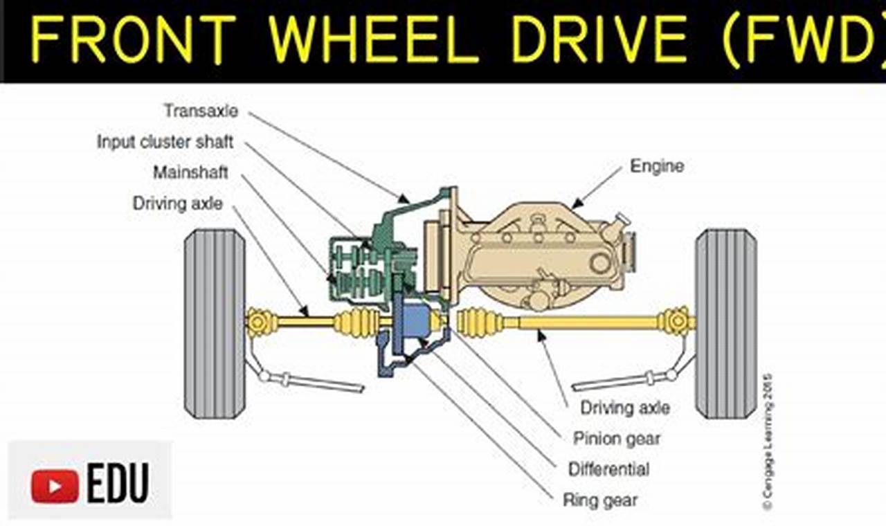 Memahami Sistem Front-Wheel Drive (FWD) dengan Active Torque Vectoring untuk Traksi yang Optimal