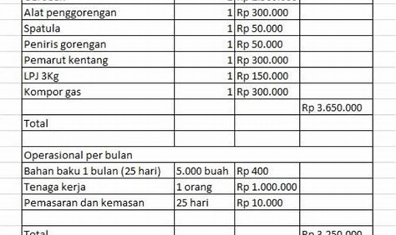 Membuat Rencana Keuangan untuk Memiliki Usaha Sendiri