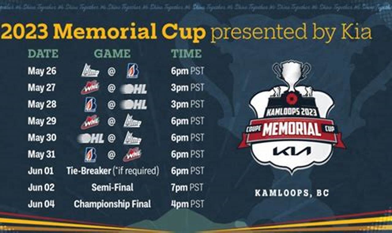 Memorial Cup Format 2024