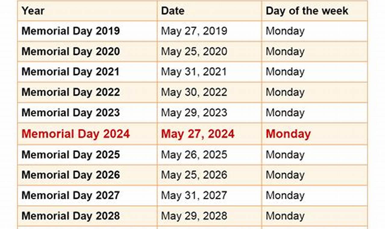 Memorial Day 2024 Date And Calendar