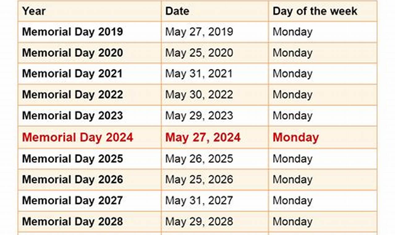 Memorial Day Weekend 2024 Dates