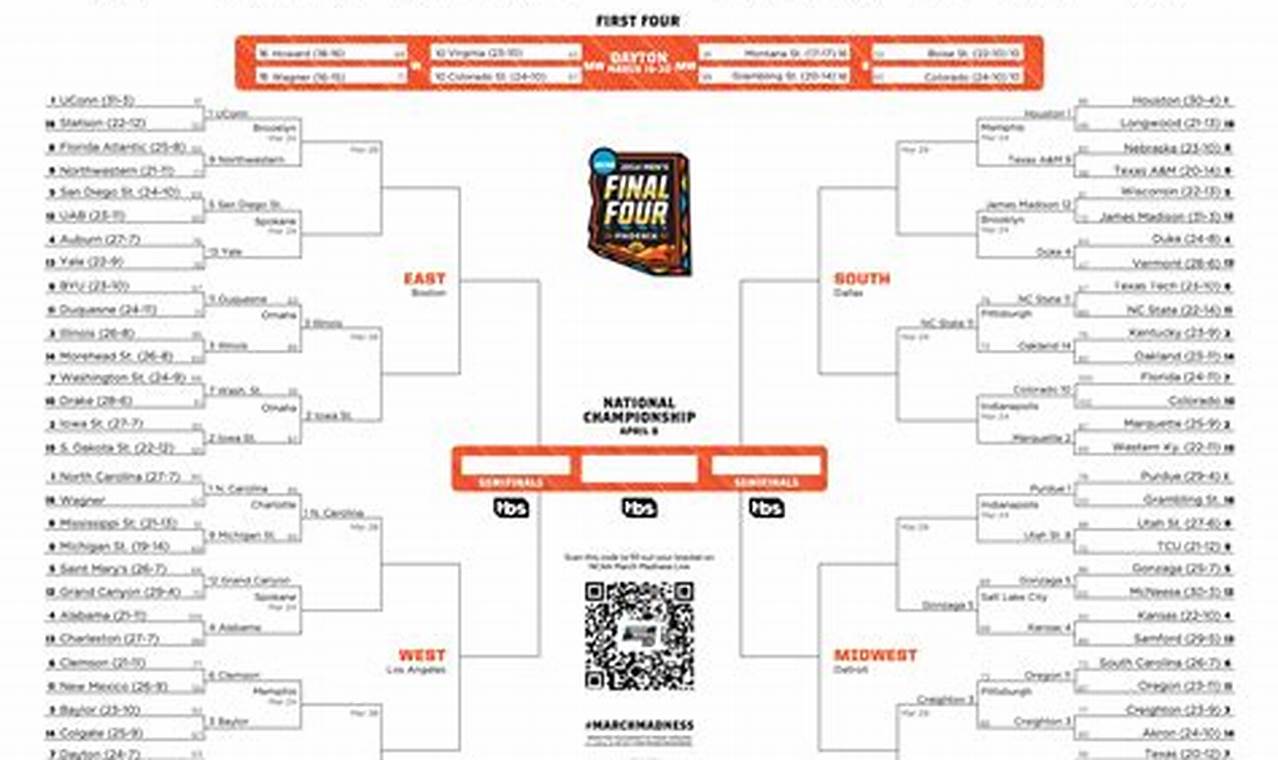 Men'S Sweet 16 Bracket 2024