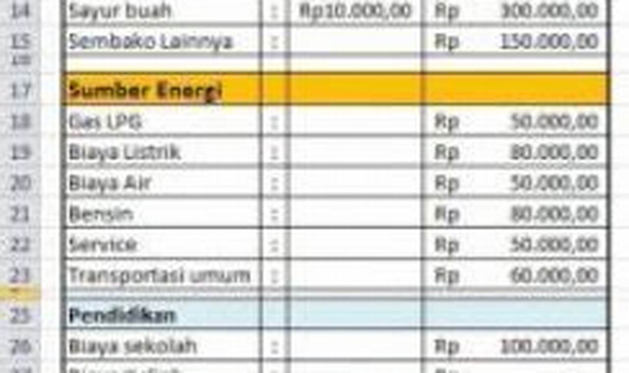 Menerapkan Teknik Pembagian Pengeluaran untuk Keluarga