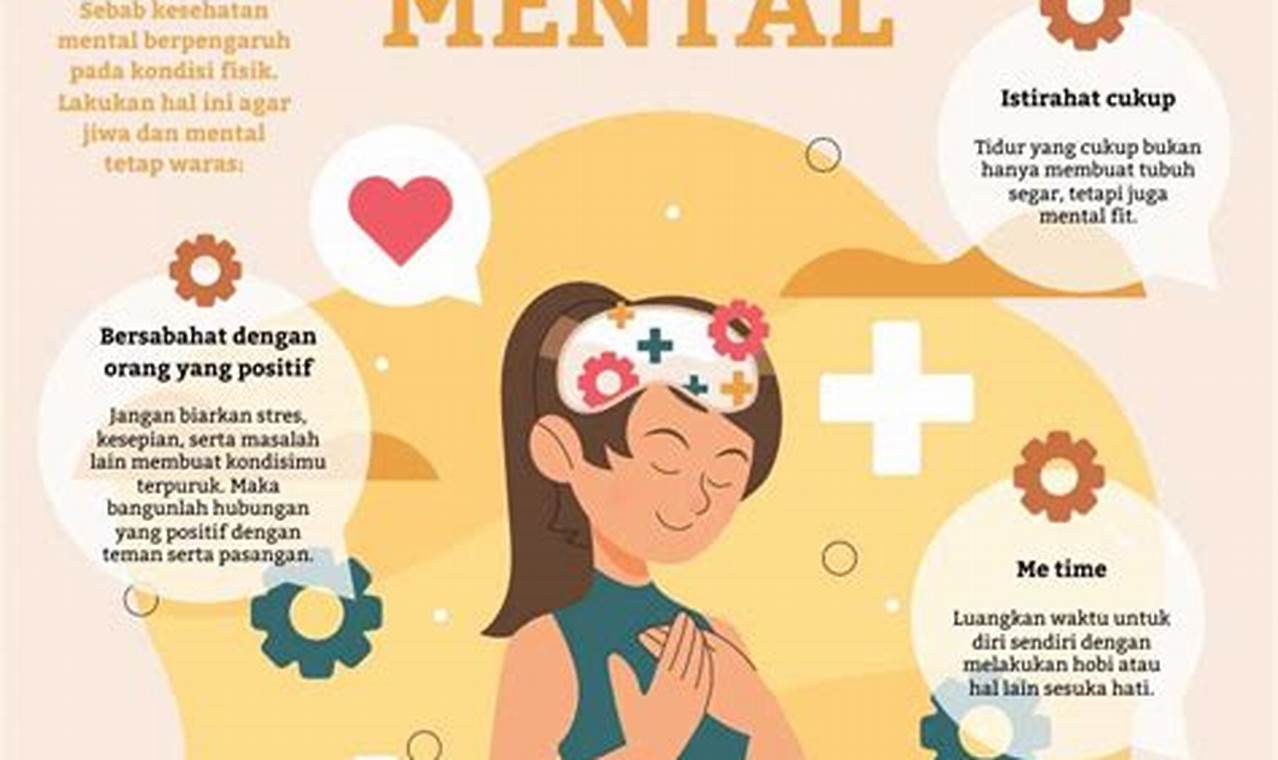 Upaya Jitu Bangun Kesehatan Mental yang Tangguh: Kupas Tuntas Kesadaran Kesehatan Mental