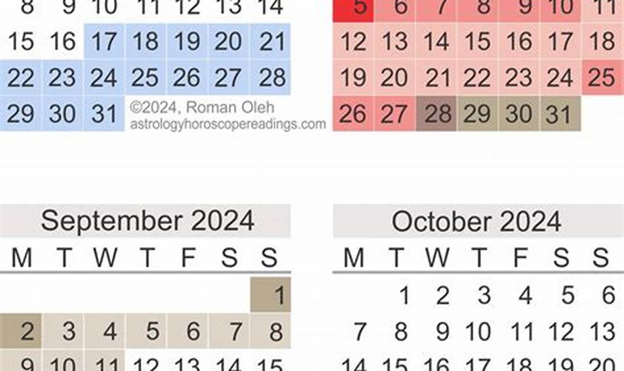 Mercury Retrograde 2024 Calendar Date