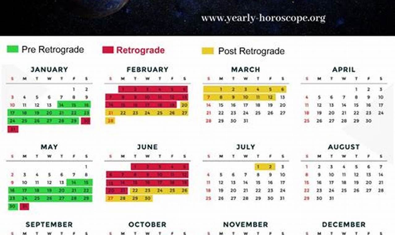 Mercury Retrograde 2024 Dates Shadow