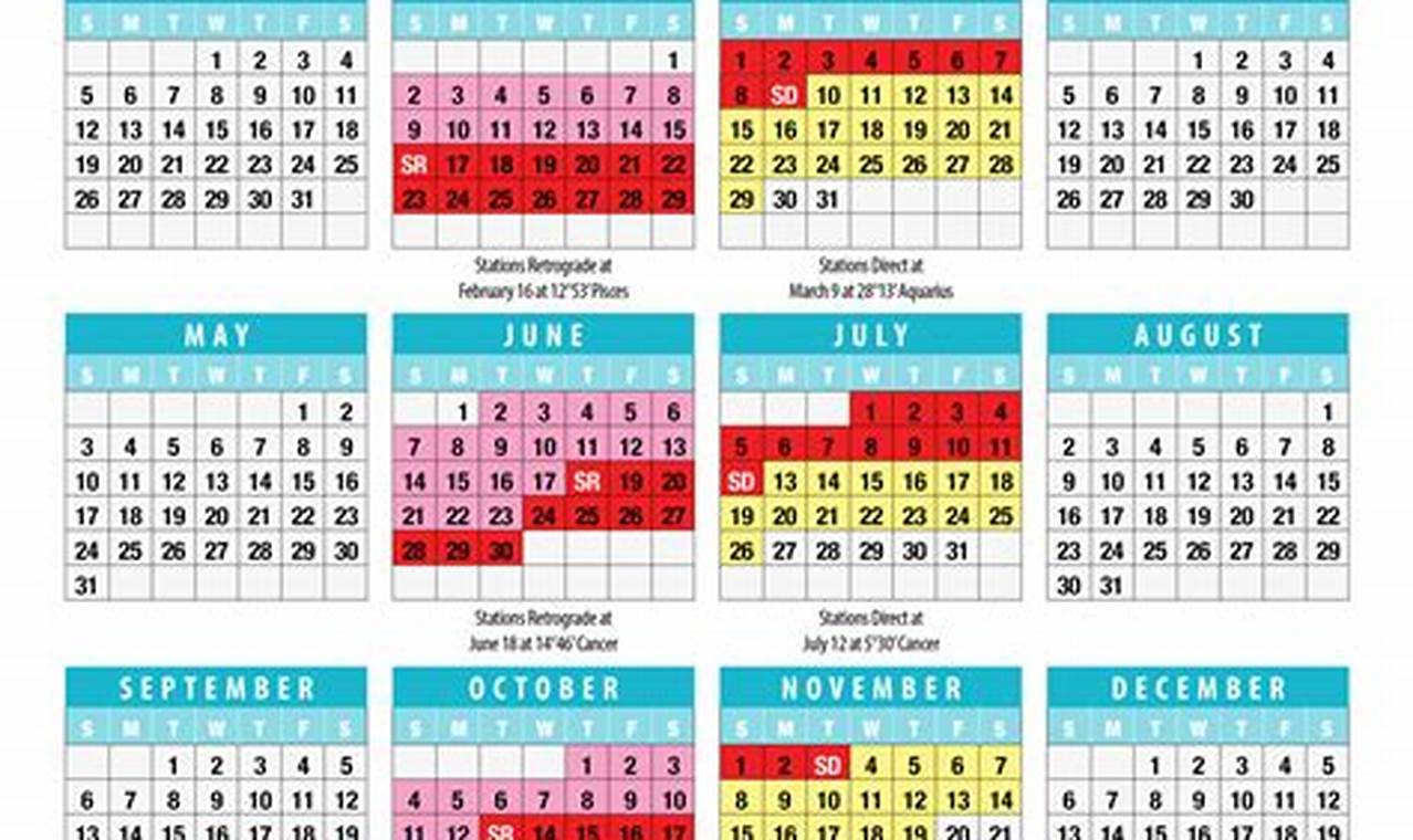Mercury Retrograde Calendar 2024 Calendar