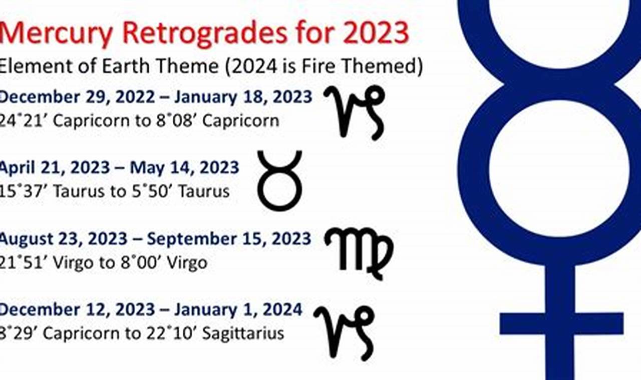 Mercury Retrogrades For 2024