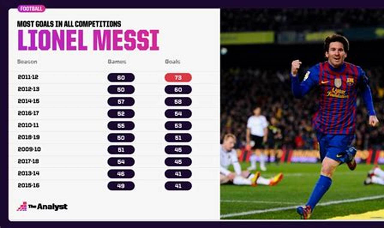 Messi Goals This Season 2024