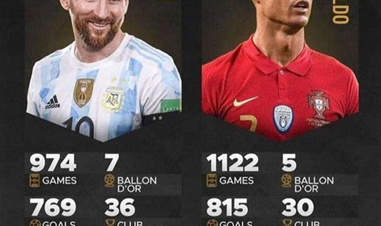 Messi Vs Ronaldo Salary 2024