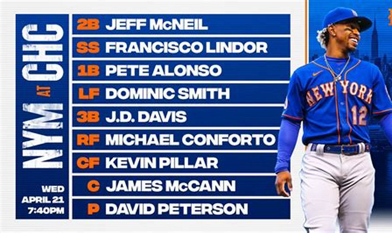 Mets Starting Lineup 2024