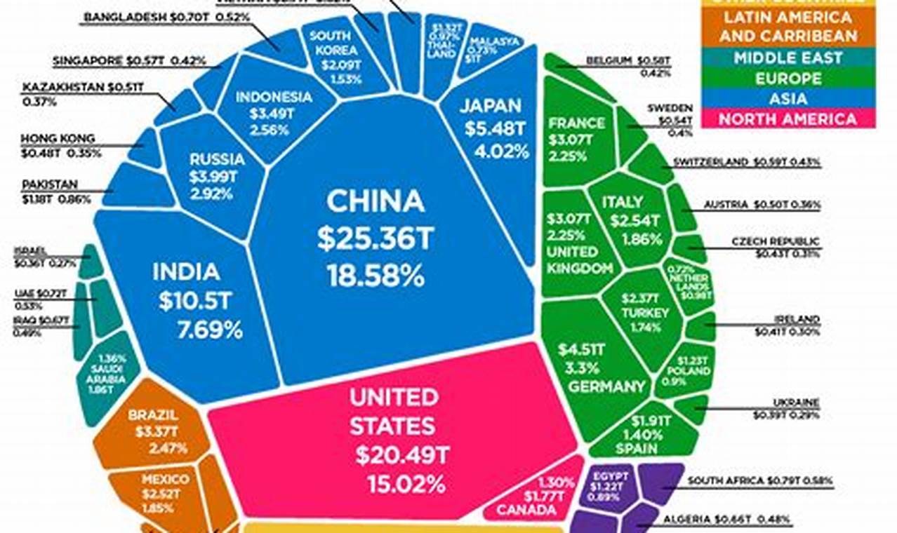 Mexico Purchasing Power Parity 2024