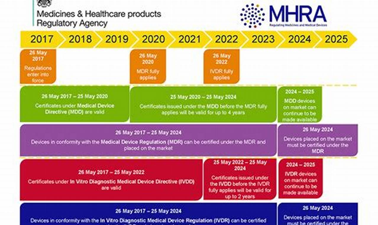 Mhra 2024 Schedule