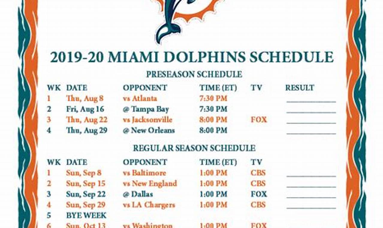 Miami Dolphins 2024 Opponents