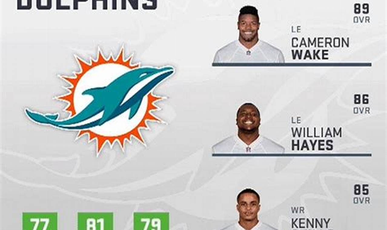 Miami Dolphins Rookies 2024
