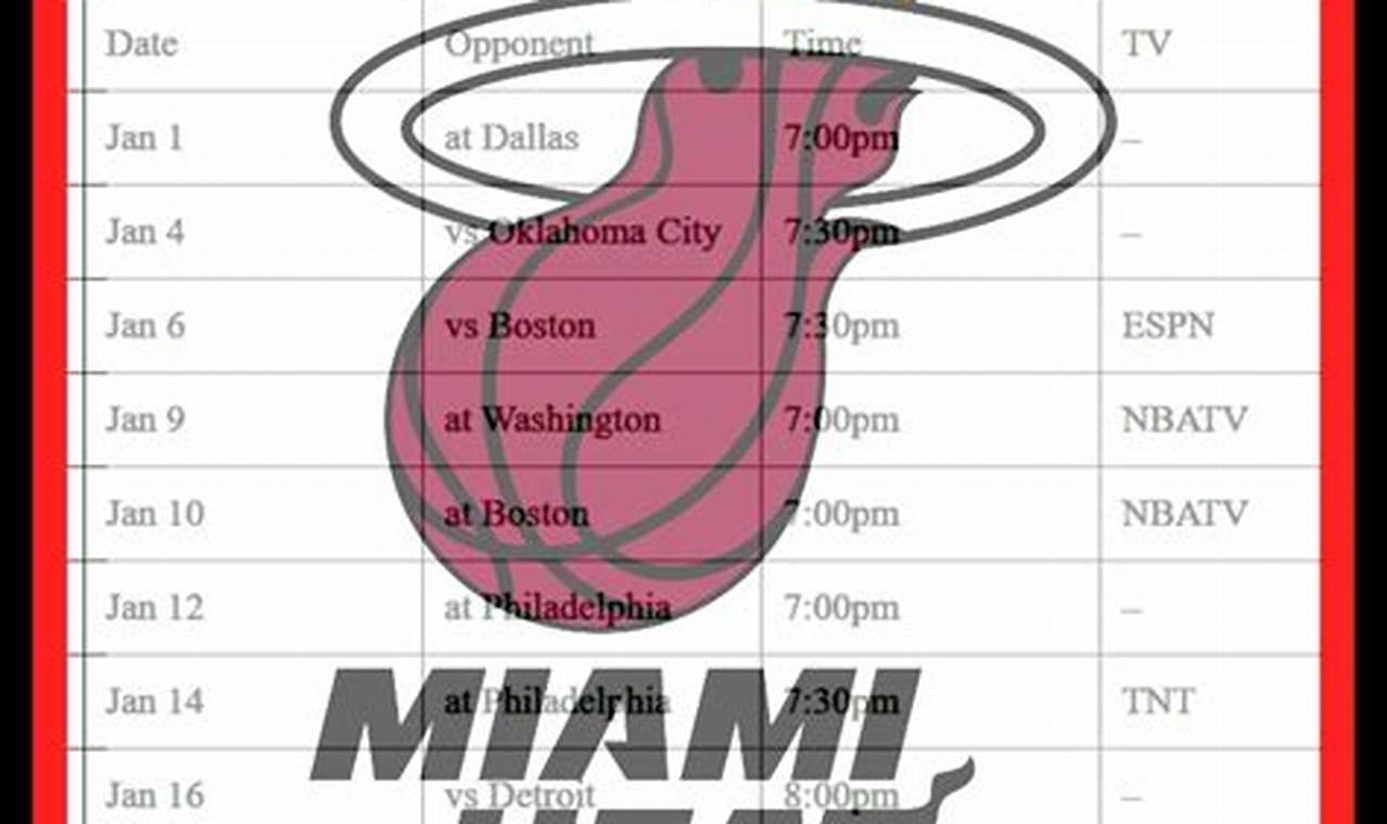 Miami Heat Standings 2024