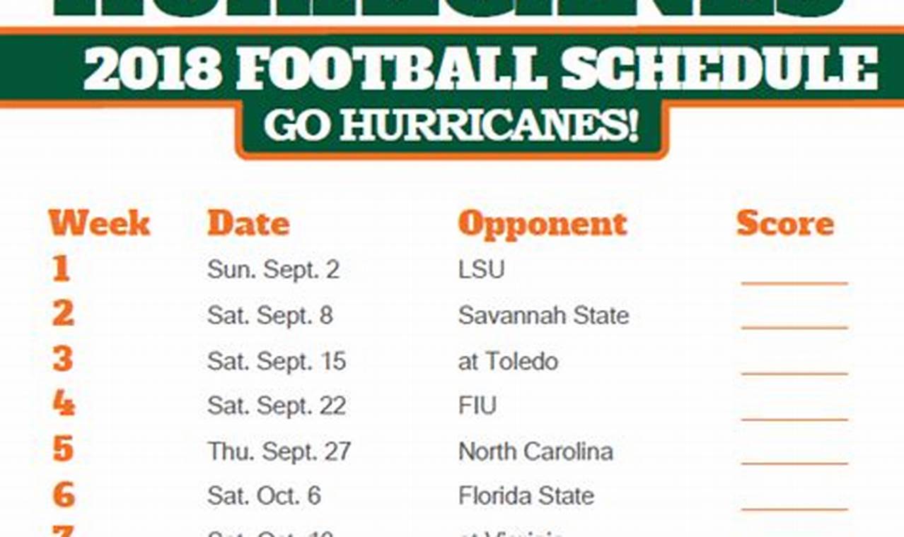 Miami Hurricanes Football 2024 Schedule