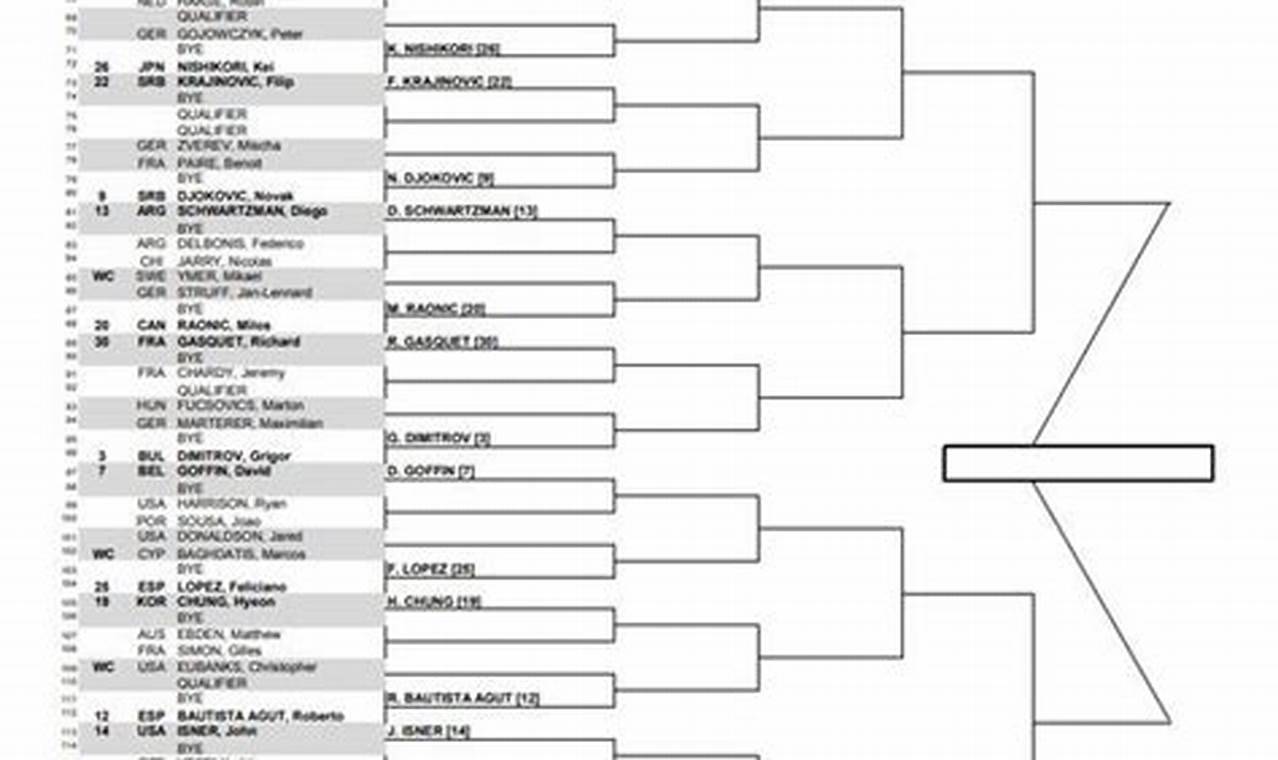 Miami Open Bracket 2024