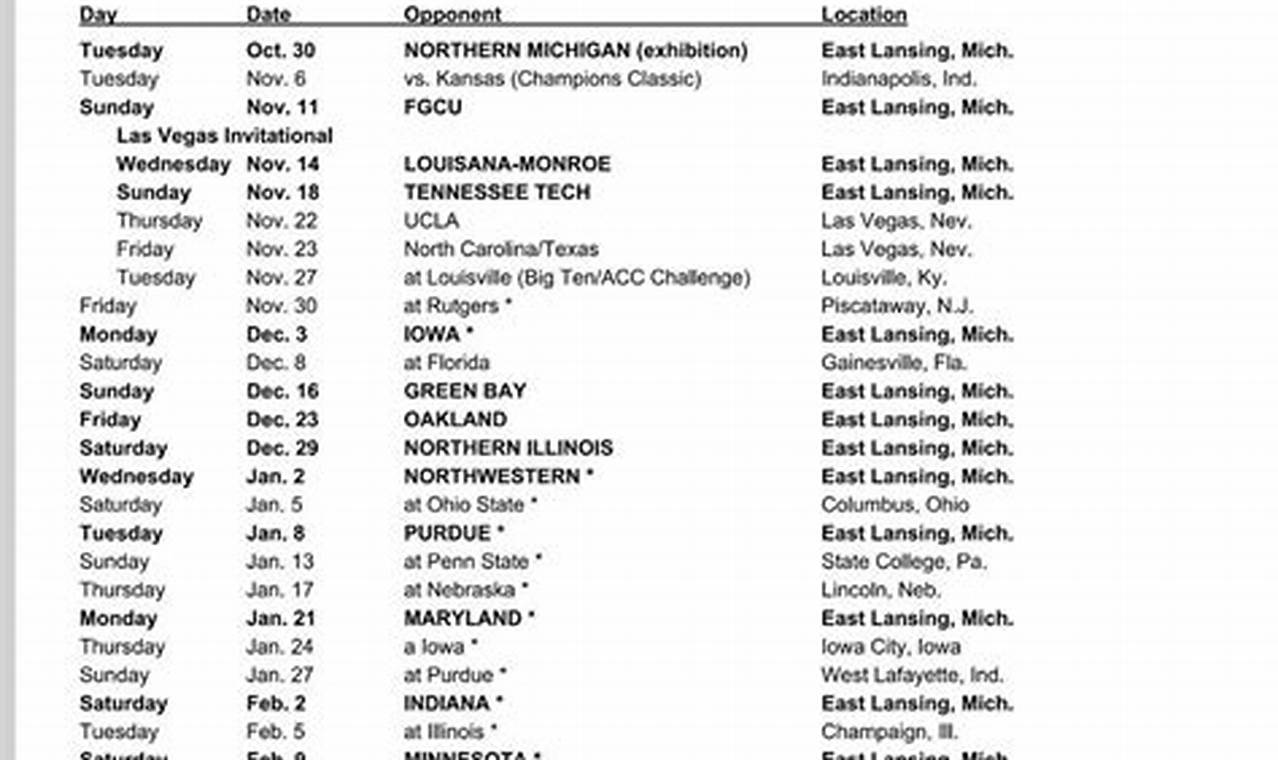 Michigan State Basketball Schedule 2024 2024