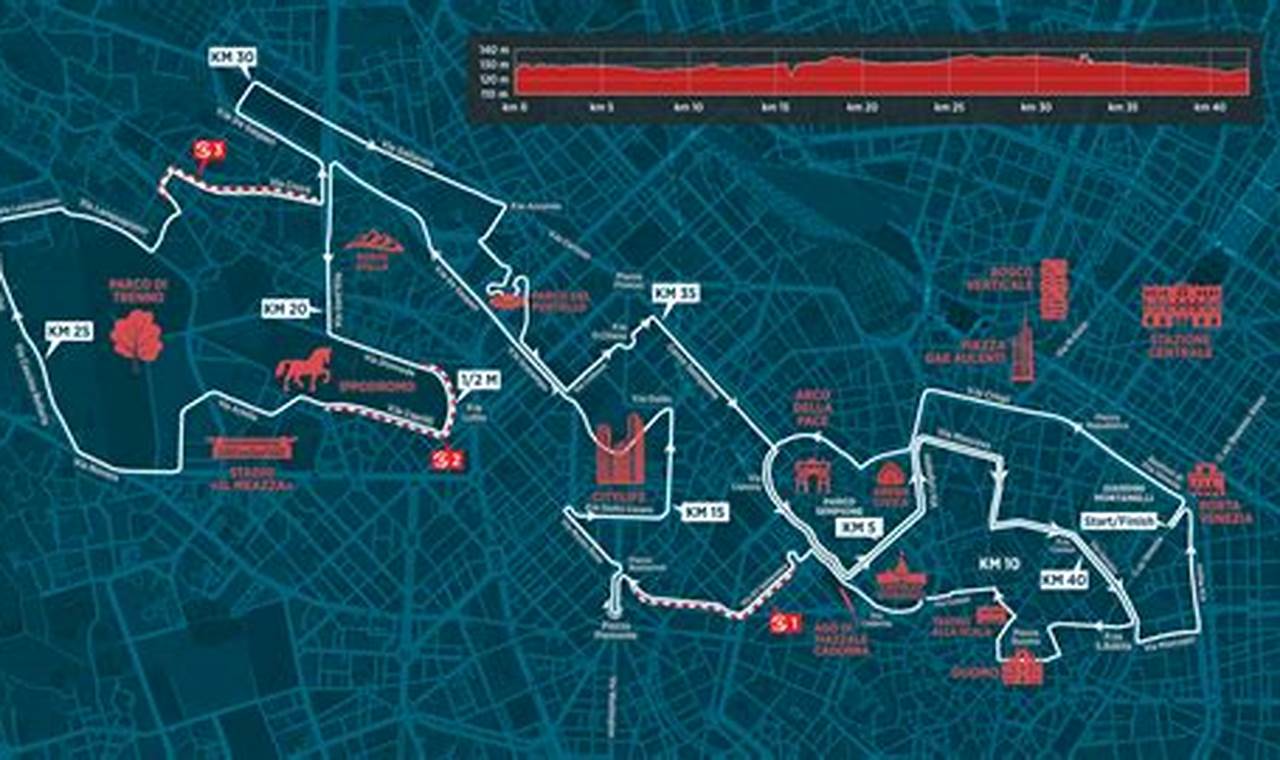 Milan Marathon 2024