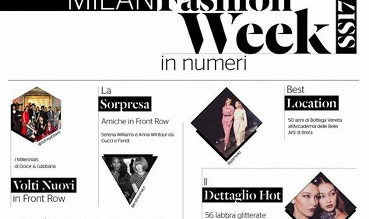 Milano Fashion Week Settembre 2024