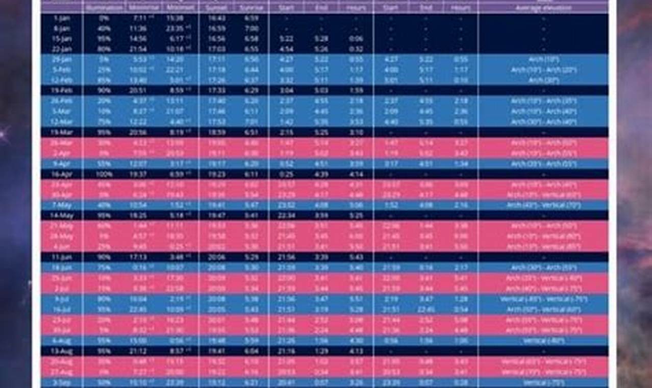 Milky Way Rise And Set Times 2024