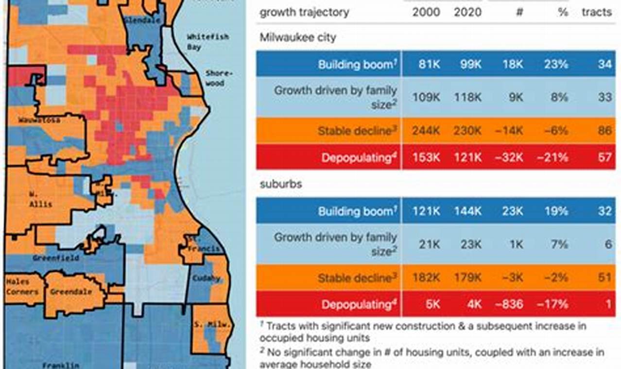 Milwaukee Metro Population 2024