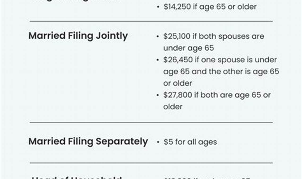 Minimum Income To File Taxes 2024 Californian