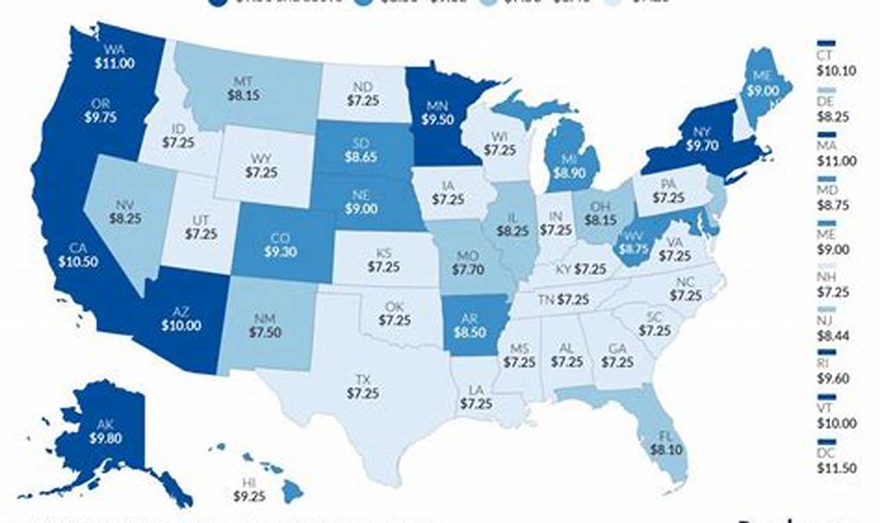 Minimum Wage 2024 By State Comparison