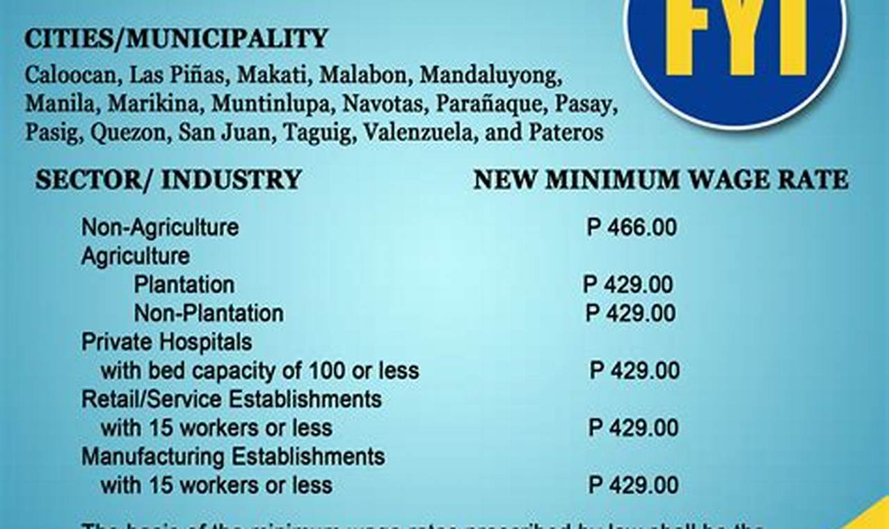 Minimum Wage 2024 Philippines Law And Policy