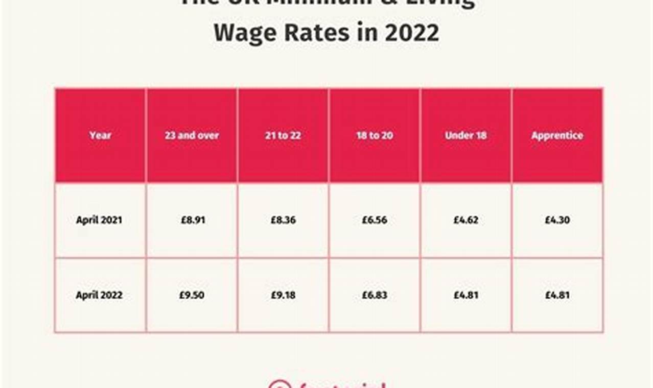 Minimum Wage 2024 Scotland Over 25