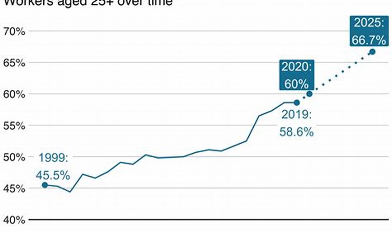 Minimum Wage 2024 Uk Increase