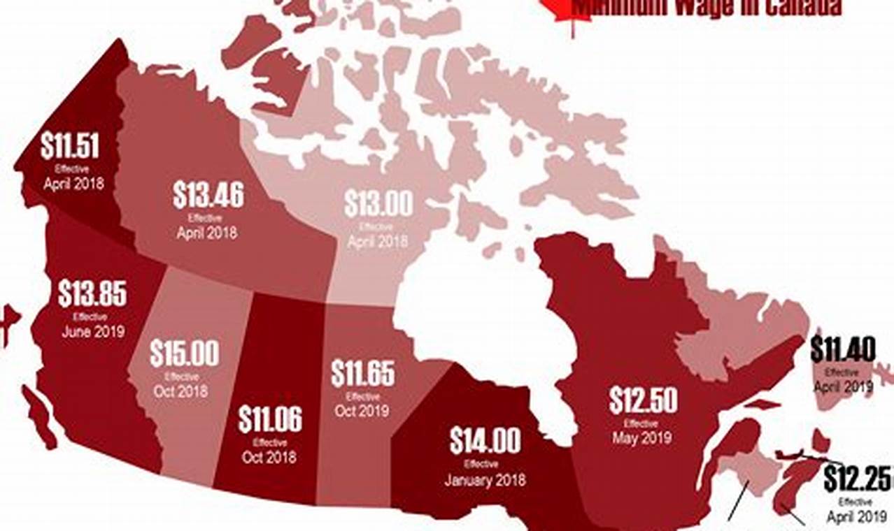 Minimum Wage In Canada 2024