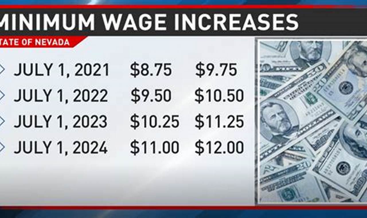 Minimum Wage In Las Vegas Nv 2024