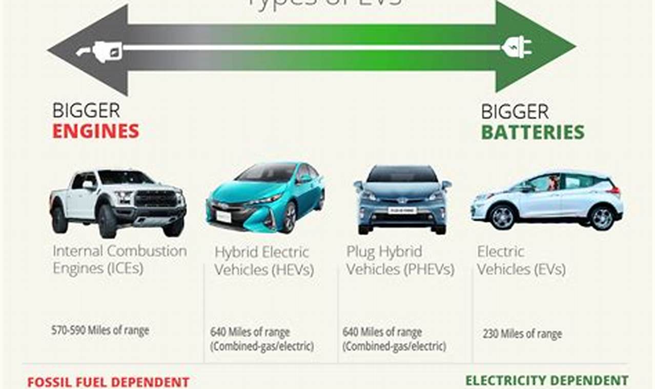 Mississippi Electric Vehicles Meaning