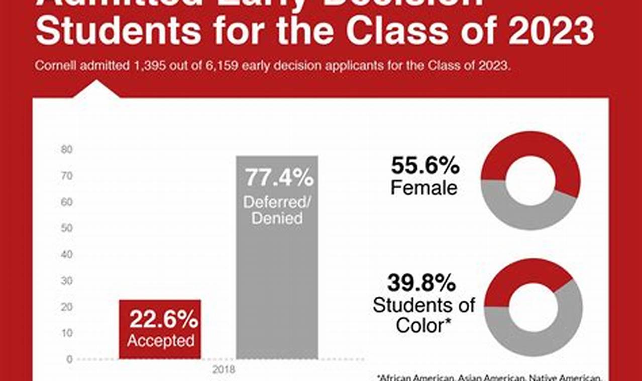 Mit Early Decision 2024 Date