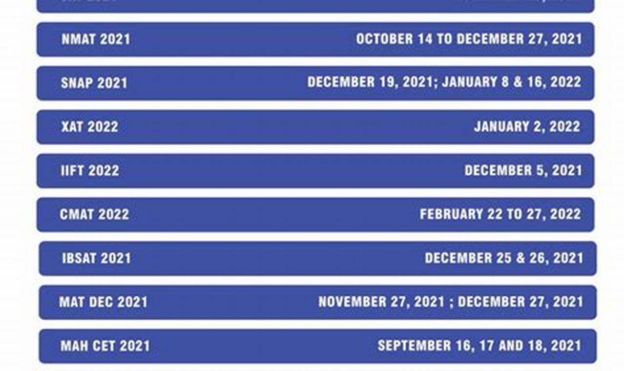 Mit Entrance Exam 2024 Date