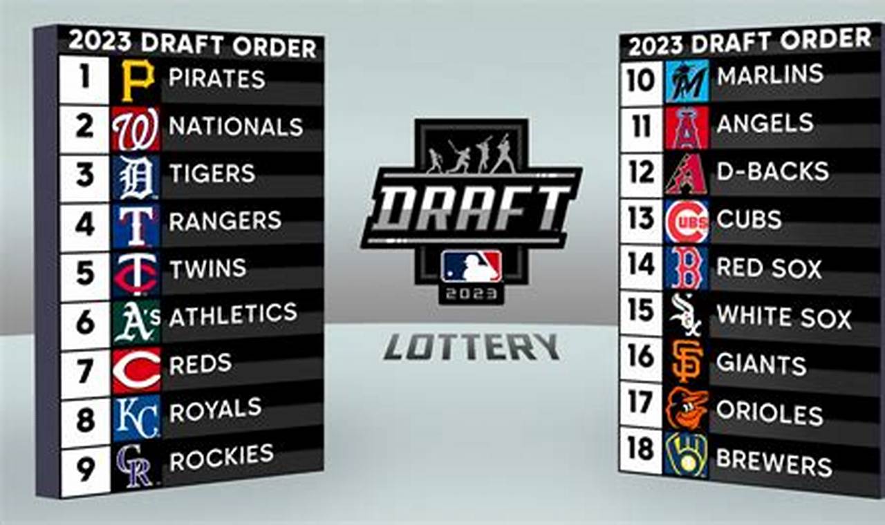 Mlb Draft 2024 Mets