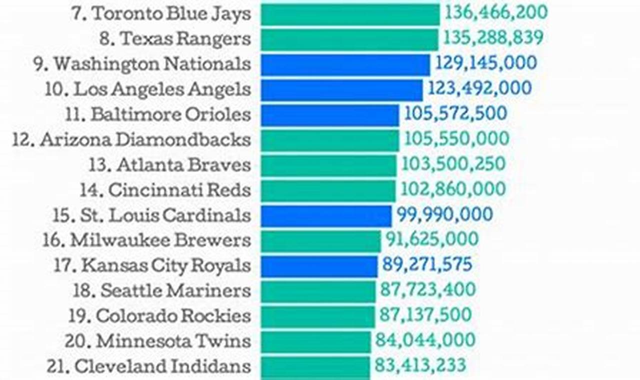 Mlb Free Agent Tracker 2024