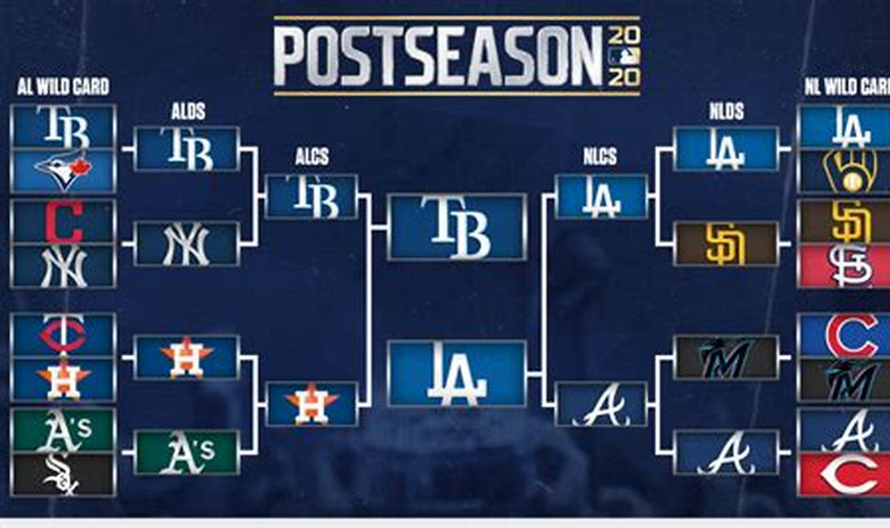 Mlb Playoff Picture 2024