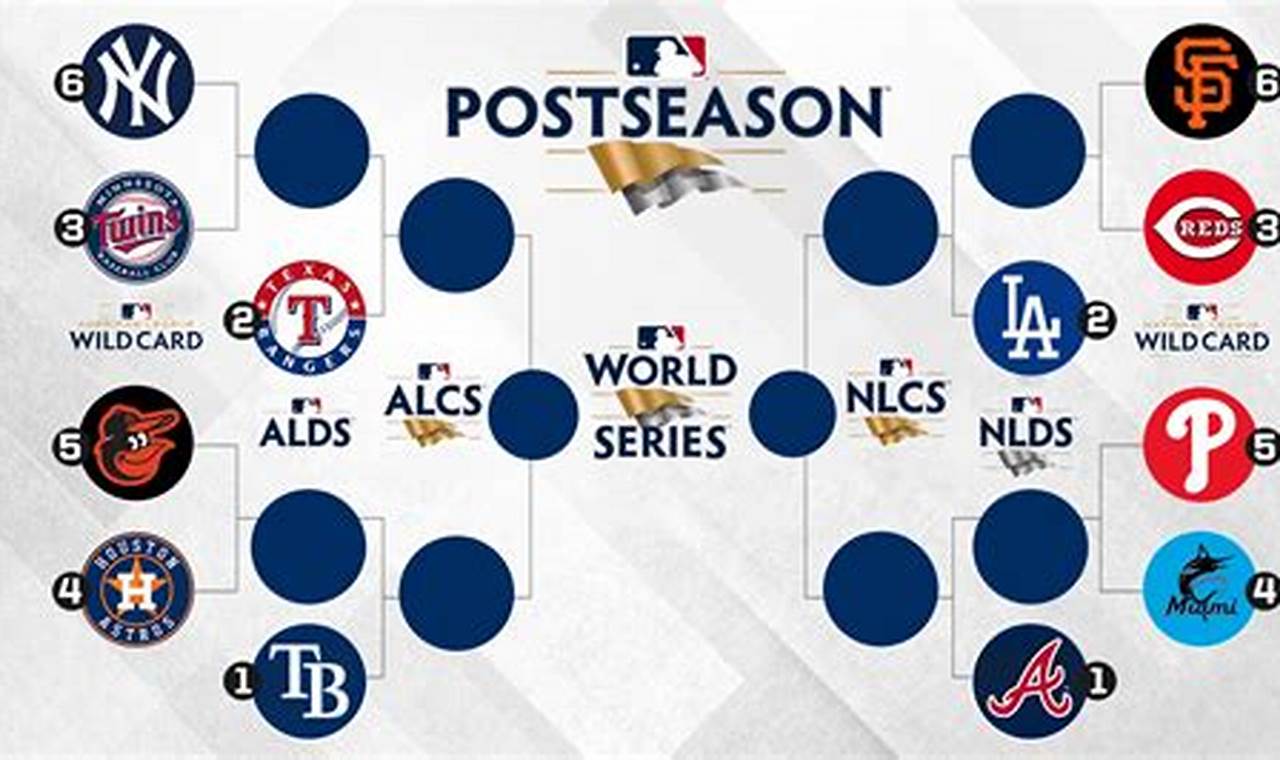 Mlb Playoff Picture 2024 As Of Today