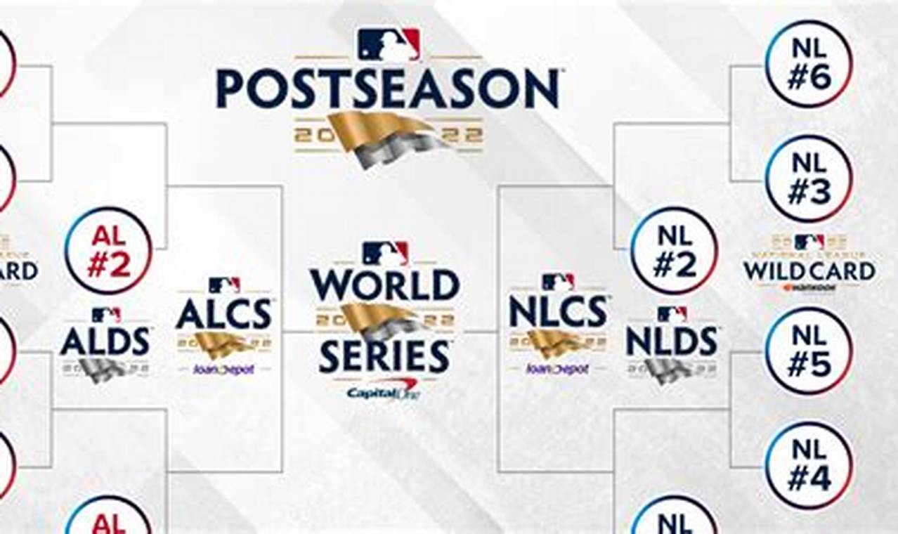 Mlb Playoffs 2024 Format