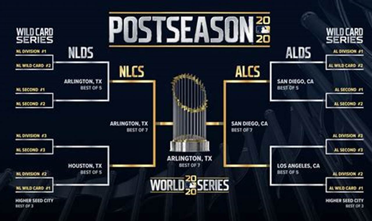 Mlb Postseason 2024 Logo