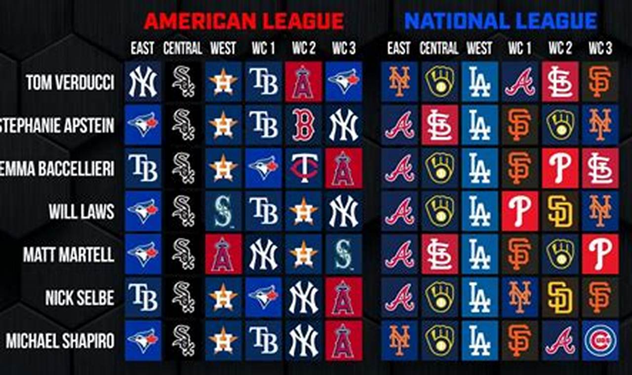 Mlb Projections For 2024