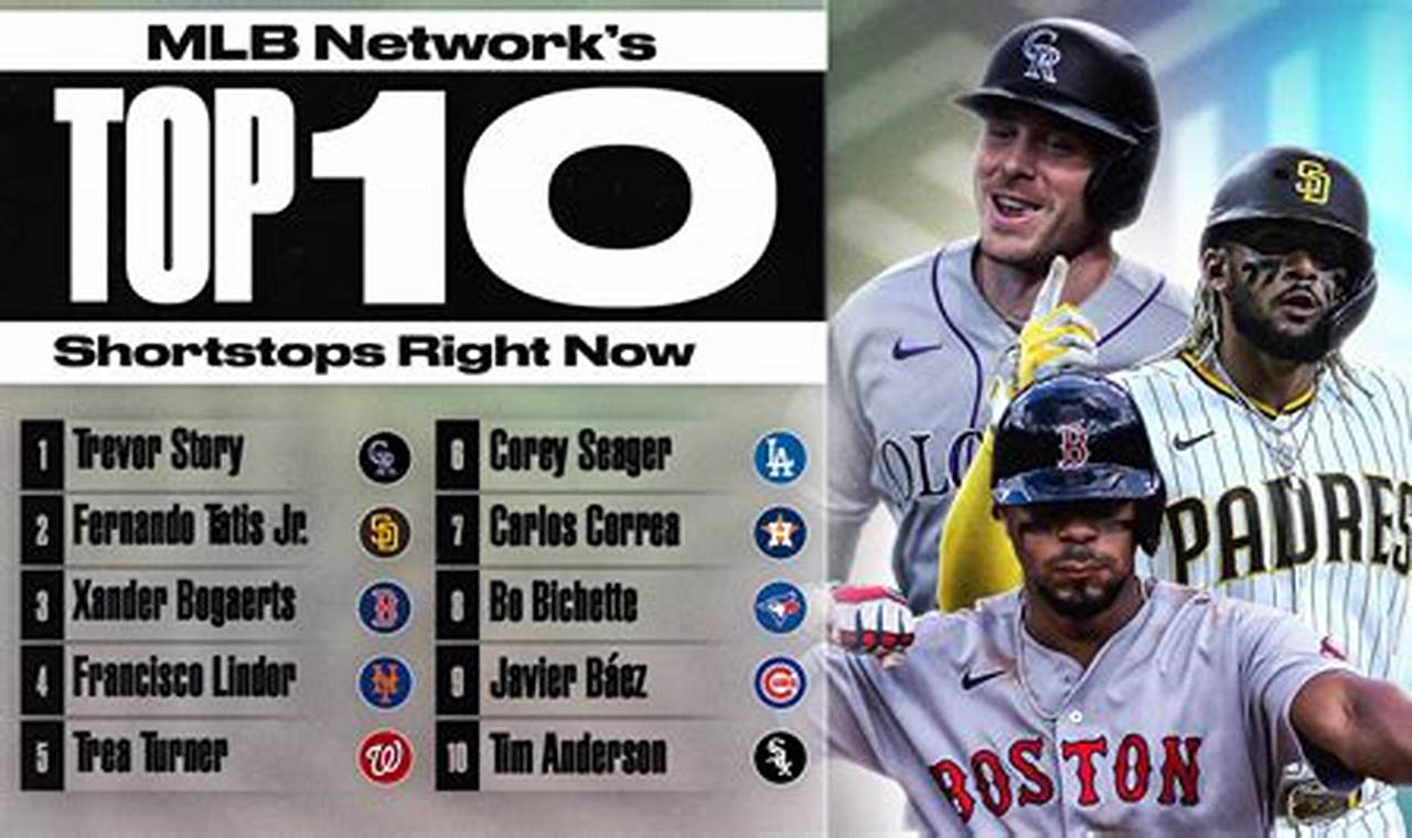 Mlb Top 10 Right Now 2024